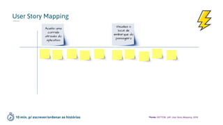 User Story Mapping
10 min. p/ escrever/ordenar as histórias
Aceita uma
corrida
através do
aplicativo
Visualiza o
local de
embarque do
passageiro
*Fonte: PATTON, Jeff. User Story Mapping, 2014.
 