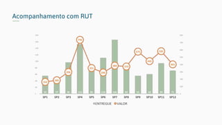 Acompanhamento com RUT
 