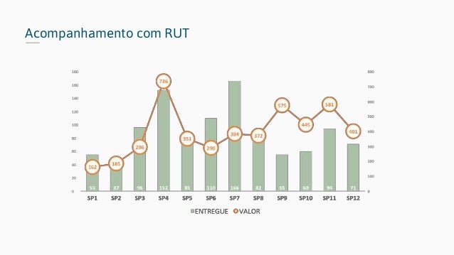 Gestao De Backlog Scrum Day 2018 06