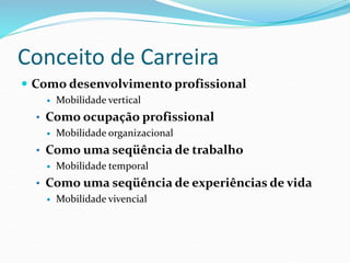 Conceito de Carreira
 Como desenvolvimento profissional
 Mobilidade vertical
• Como ocupação profissional
 Mobilidade organizacional
• Como uma seqüência de trabalho
 Mobilidade temporal
• Como uma seqüência de experiências de vida
 Mobilidade vivencial
 