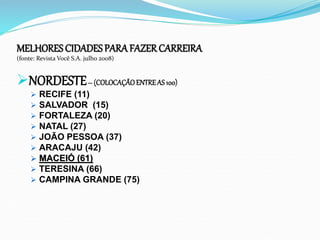 MELHORES CIDADESPARA FAZER CARREIRA
(fonte: Revista Você S.A. julho 2008)
NORDESTE– (COLOCAÇÃOENTREAS 100)
 RECIFE (11)
 SALVADOR (15)
 FORTALEZA (20)
 NATAL (27)
 JOÃO PESSOA (37)
 ARACAJU (42)
 MACEIÓ (61)
 TERESINA (66)
 CAMPINA GRANDE (75)
 
