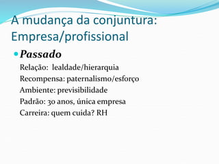 A mudança da conjuntura:
Empresa/profissional
Passado
Relação: lealdade/hierarquia
Recompensa: paternalismo/esforço
Ambiente: previsibilidade
Padrão: 30 anos, única empresa
Carreira: quem cuida? RH
 