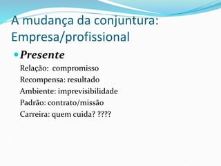 A mudança da conjuntura:
Empresa/profissional
Presente
Relação: compromisso
Recompensa: resultado
Ambiente: imprevisibilidade
Padrão: contrato/missão
Carreira: quem cuida? ????
 