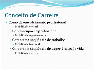 Conceito de Carreira
 Como desenvolvimento profissional
 Mobilidade vertical
• Como ocupação profissional
 Mobilidade organizacional
• Como uma seqüência de trabalho
 Mobilidade temporal
• Como uma seqüência de experiências de vida
 Mobilidade vivencial
 