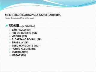 MELHORES CIDADESPARA FAZER CARREIRA
(fonte: Revista Você S.A. julho 2008)
BRASIL– (10PRIMEIRAS)
 SÃO PAULO (SP)
 RIO DE JANEIRO (RJ)
 VITÓRIA (ES)
 S. CAETANO DO SUL (SP)
 BRASILIA (DF)
 BELO HORIZONTE (MG)
 PORTO ALEGRE (RS
 CURITIBA(PR)
 MACAÉ (RJ)
 