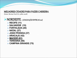 MELHORES CIDADESPARA FAZER CARREIRA
(fonte: Revista Você S.A. julho 2008)
NORDESTE– (COLOCAÇÃOENTREAS 100)
 RECIFE (11)
 SALVADOR (15)
 FORTALEZA (20)
 NATAL (27)
 JOÃO PESSOA (37)
 ARACAJU (42)
 MACEIÓ (61)
 TERESINA (66)
 CAMPINA GRANDE (75)
 