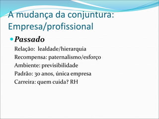 A mudança da conjuntura:
Empresa/profissional
Passado
Relação: lealdade/hierarquia
Recompensa: paternalismo/esforço
Ambiente: previsibilidade
Padrão: 30 anos, única empresa
Carreira: quem cuida? RH
 