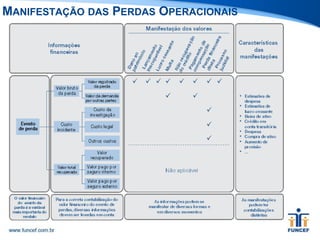 MANIFESTAÇÃO DAS PERDAS OPERACIONAIS
 