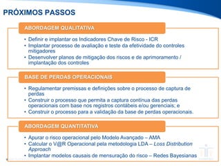 • Definir e implantar os Indicadores Chave de Risco - ICR
• Implantar processo de avaliação e teste da efetividade do controles
mitigadores
• Desenvolver planos de mitigação dos riscos e de aprimoramento /
implantação dos controles
ABORDAGEM QUALITATIVA
• Regulamentar premissas e definições sobre o processo de captura de
perdas
• Construir o processo que permita a captura contínua das perdas
operacionais com base nos registros contábeis e/ou gerenciais; e
• Construir o processo para a validação da base de perdas operacionais.
BASE DE PERDAS OPERACIONAIS
• Apurar o risco operacional pelo Modelo Avançado – AMA
• Calcular o V@R Operacional pela metodologia LDA – Loss Distribution
Approach
• Implantar modelos causais de mensuração do risco – Redes Bayesianas
ABORDAGEM QUANTITATIVA
PRÓXIMOS PASSOS
 