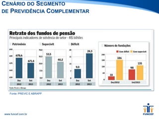 Fonte: PREVIC E ABRAPP
CENÁRIO DO SEGMENTO
DE PREVIDÊNCIA COMPLEMENTAR
 