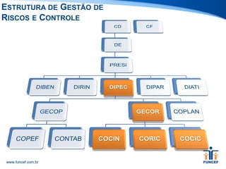 ESTRUTURA DE GESTÃO DE
RISCOS E CONTROLE
 