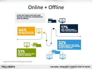 PAULO RENATO PUBLICIDADE, COMUNICAÇÃO E DESIGN DE PRODUTOS DIGITAIS
Online	
  +	
  Offline
Google	
  Omni-­‐Channel	
  Retailing	
  Research	
  2014
 