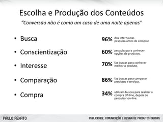 PAULO RENATO PUBLICIDADE, COMUNICAÇÃO E DESIGN DE PRODUTOS DIGITAIS
Escolha	
  e	
  Produção	
  dos	
  Conteúdos
• Busca
“Conversão	
  não	
  é	
  como	
  um	
  caso	
  de	
  uma	
  noite	
  apenas"
• Conscientização
• Interesse
• Comparação
• Compra
dos	
  internautas	
   
pesquisa	
  antes	
  de	
  comprar.96%
pesquisa	
  para	
  conhecer	
  
opções	
  de	
  produtos.60%
faz	
  buscas	
  para	
  conhecer	
  
melhor	
  o	
  produto.70%
faz	
  buscas	
  para	
  comparar	
  
produtos	
  e	
  serviços.86%
utilizam	
  buscas	
  para	
  realizar	
  a	
  
compra	
  off-­‐line,	
  depois	
  de	
  
pesquisar	
  on-­‐line.
34%
 