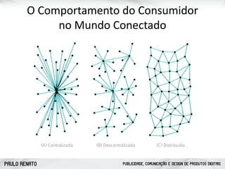 PAULO RENATO PUBLICIDADE, COMUNICAÇÃO E DESIGN DE PRODUTOS DIGITAIS
O	
  Comportamento	
  do	
  Consumidor	
   
no	
  Mundo	
  Conectado
 