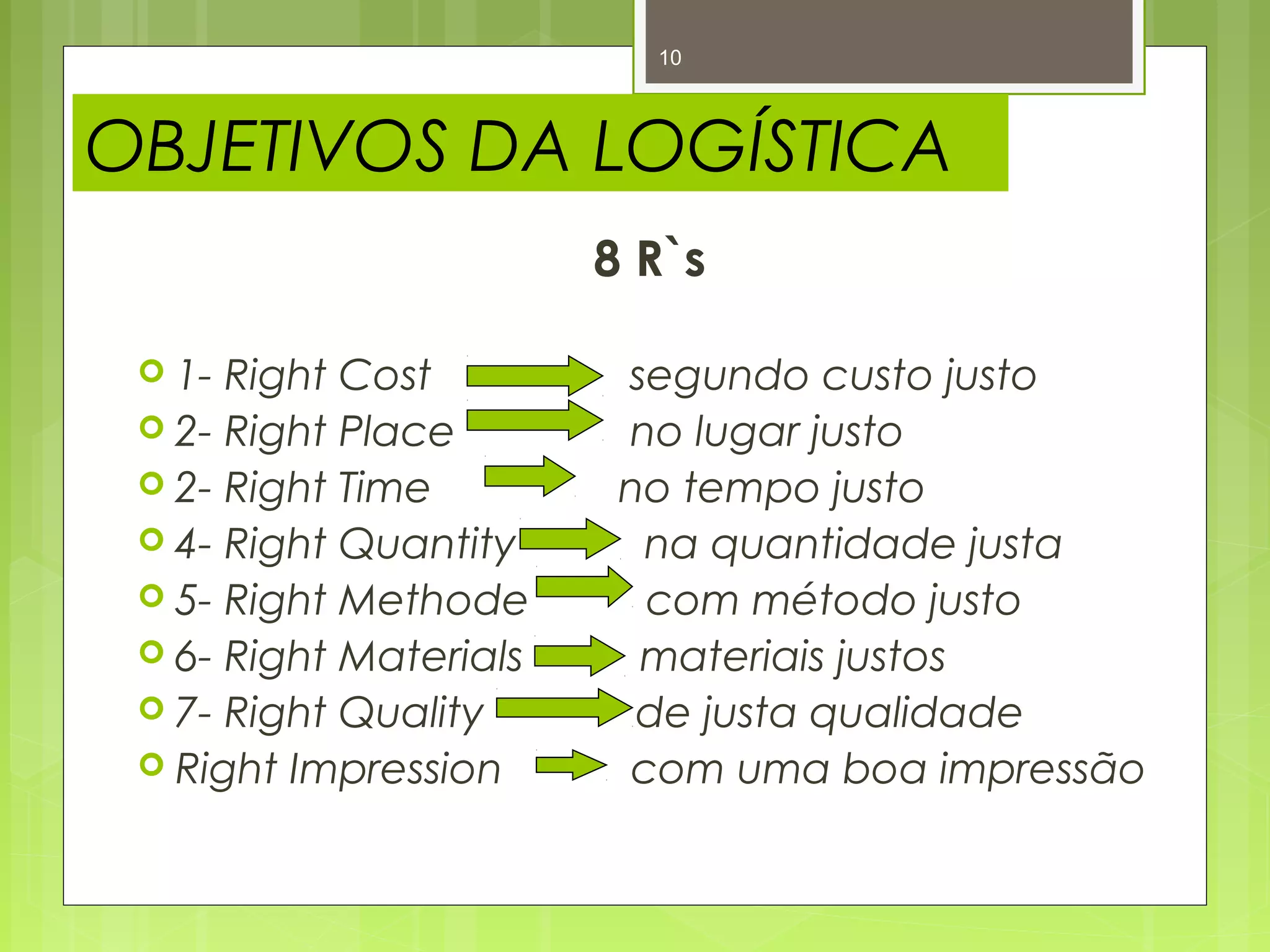 10 
OBJETIVOS DA LOGÍSTICA 
8 R`s 
 1- Right Cost segundo custo justo 
 2- Right Place no lugar justo 
 2- Right Time no tempo justo 
 4- Right Quantity na quantidade justa 
 5- Right Methode com método justo 
 6- Right Materials materiais justos 
 7- Right Quality de justa qualidade 
 Right Impression com uma boa impressão 
 