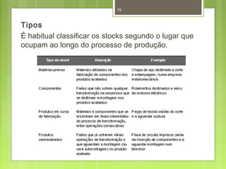 79 
Tipos 
É habitual classificar os stocks segundo o lugar que 
ocupam ao longo do processo de produção. 
 