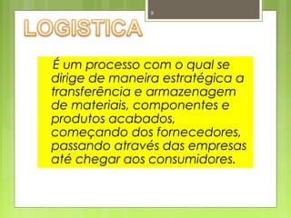 9 
É um processo com o qual se 
dirige de maneira estratégica a 
transferência e armazenagem 
de materiais, componentes e 
produtos acabados, 
começando dos fornecedores, 
passando através das empresas 
até chegar aos consumidores. 
 