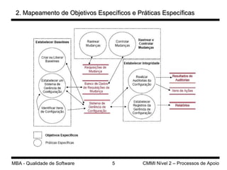 2. Mapeamento de Objetivos Específicos e Práticas Específicas 