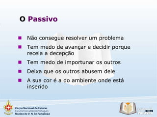 O Passivo


Não consegue resolver um problema



Tem medo de avançar e decidir porque
receia a decepção



Tem medo de importunar os outros



Deixa que os outros abusem dele



A sua cor é a do ambiente onde está
inserido

 