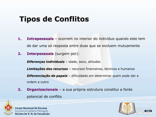 Tipos de Conflitos
1.

Intrapessoais – ocorrem no interior do indivíduo quando este tem
de dar uma só resposta entre duas que se excluem mutuamente

2.

Interpessoais (surgem por):
Diferenças individuais – idade, sexo, atitudes

Limitações dos recursos – recursos financeiros, técnicos e humanos
Diferenciação de papeis – dificuldade em determinar quem pode dar a
ordem a outro

3.

Organizacionais – a sua própria estrutura constitui a fonte
potencial de conflito

 