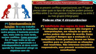 Como Analisar Situações Potencialmente Conflitantes
Para se prevenir conflitos organizacionais, em 1º lugar é
preciso saber quais os tipos de situações podem provocar
conflitos entre 2 ou mais pessoas (interpessoais), ou entre 2
ou mais grupos (intergrupais)
Pode-se citar 4 circunstâncias:
1ª) Interdependência de
funções: Se o seu trabalho
estiver dependente do trabalho de
outra pessoa, é bastante provável
que, mais cedo ou mais tarde,
surjam conflitos. Como prevenir?
Em 1º lugar trata-se de um
problema de organização e a
interdependência só deve existir
quando for impossível atingir os
objetivos sem ela
2ª) Indefinição das regras do jogo: Quando
as situações são ambíguas dão margem a
interpretações, em relação às quais as
partes podem não estar de acordo. Como
resolver? Sempre que a evolução e a
turbulência forem grandes, devem ser feitas
reuniões para se analisarem as situações
mal resolvidas. Não interessa encontrar
responsáveis, mas prevenir acontecimentos
semelhantes
 