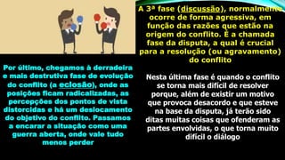 A 3ª fase (discussão), normalmente
ocorre de forma agressiva, em
função das razões que estão na
origem do conflito. É a chamada
fase da disputa, a qual é crucial
para a resolução (ou agravamento)
do conflito
Por último, chegamos à derradeira
e mais destrutiva fase de evolução
do conflito (a eclosão), onde as
posições ficam radicalizadas, as
percepções dos pontos de vista
distorcidas e há um deslocamento
do objetivo do conflito. Passamos
a encarar a situação como uma
guerra aberta, onde vale tudo
menos perder
Nesta última fase é quando o conflito
se torna mais difícil de resolver
porque, além de existir um motivo
que provoca desacordo e que esteve
na base da disputa, já terão sido
ditas muitas coisas que ofenderam as
partes envolvidas, o que torna muito
difícil o diálogo
 