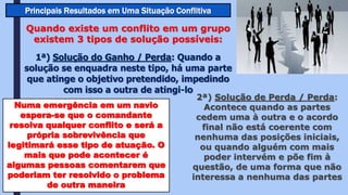 Principais Resultados em Uma Situação Conflitiva
Quando existe um conflito em um grupo
existem 3 tipos de solução possíveis:
1ª) Solução do Ganho / Perda: Quando a
solução se enquadra neste tipo, há uma parte
que atinge o objetivo pretendido, impedindo
com isso a outra de atingi-lo
Numa emergência em um navio
espera-se que o comandante
resolva qualquer conflito e será a
própria sobrevivência que
legitimará esse tipo de atuação. O
mais que pode acontecer é
algumas pessoas comentarem que
poderiam ter resolvido o problema
de outra maneira
2ª) Solução de Perda / Perda:
Acontece quando as partes
cedem uma à outra e o acordo
final não está coerente com
nenhuma das posições iniciais,
ou quando alguém com mais
poder intervém e põe fim à
questão, de uma forma que não
interessa a nenhuma das partes
 