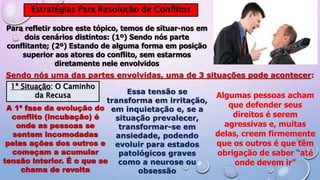Estratégias Para Resolução de Conflitos
Para refletir sobre este tópico, temos de situar-nos em
dois cenários distintos: (1º) Sendo nós parte
conflitante; (2º) Estando de alguma forma em posição
superior aos atores do conflito, sem estarmos
diretamente nele envolvidos
Sendo nós uma das partes envolvidas, uma de 3 situações pode acontecer:
1ª Situação: O Caminho
da Recusa
A 1ª fase da evolução do
conflito (incubação) é
onde as pessoas se
sentem incomodadas
pelas ações dos outros e
começam a acumular
tensão interior. É o que se
chama de revolta
Essa tensão se
transforma em irritação,
em inquietação e, se a
situação prevalecer,
transformar-se em
ansiedade, podendo
evoluir para estados
patológicos graves
como a neurose ou
obsessão
Algumas pessoas acham
que defender seus
direitos é serem
agressivas e, muitas
delas, creem firmemente
que os outros é que têm
obrigação de saber “até
onde devem ir”
 