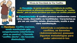 Níveis de Gravidade de Um Conflito
A) Percebido: As partes percebem a existência do conflito,
compreendendo as diferenças existentes / Chamado de “conflito
latente”, pois as partes percebem que existe um conflito potencial
B) Experenciado: O conflito provoca sentimentos como
raiva, medo, descrédito ou hostilidades / Caracteriza-se
por ser um conflito velado, dissimulado, oculto e sem
clara manifestação
C) Manifesto: Conflito expresso,
sendo manifestado pelo
comportamento (interferência
ativa ou passiva) / Chamado
“conflito aberto”, não havendo
dissimulação
Admitindo a existência de
conflitos, os Gerentes
(Administradores) possuem
algumas metodologias para
poder administrá-los:
 