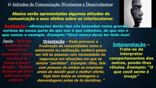 b) Atitudes de Comunicação Nivelantes e Desnivelantes:
Abaixo serão apresentadas algumas atitudes de
comunicação e seus efeitos sobre os interlocutores:
Avaliação – afirmações deste tipo são baseadas numa grande
certeza da nossa parte de que nós é que sabemos, de que nós é
que somos o exemplo. Exemplo: “Você nunca devia ter feito isso!
Apoio – Este tipo
de atitude visa
manter (ou
aumentar) o estado
emocional da
pessoa a quem é
dirigida. “Também
já passei por isso e
sofri como estás
sofrendo. ”
Orientação – Pode provocar a
frustração de necessidades como a
autonomia ou realização, embora possa
ser útil às pessoas com necessidade de
segurança em situações em que se
sintam “perdidas”. Exemplo: Olha, fala
com pessoas de ambas as empresas
antes de decidir qual a melhor oferta.
Veja bem todas as vantagens e
desvantagens antes de te decidires. ”
Interpretação –
Trata-se de
interpretar
comportamentos dos
outros, pondo-lhes
rótulos. Exemplo: “O
que você sente é
inveja”
 