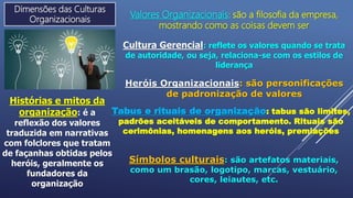 Dimensões das Culturas
Organizacionais
Valores Organizacionais: são a filosofia da empresa,
mostrando como as coisas devem ser
Cultura Gerencial: reflete os valores quando se trata
de autoridade, ou seja, relaciona-se com os estilos de
liderança
Heróis Organizacionais: são personificações
de padronização de valores
Histórias e mitos da
organização: é a
reflexão dos valores
traduzida em narrativas
com folclores que tratam
de façanhas obtidas pelos
heróis, geralmente os
fundadores da
organização
Tabus e rituais de organização: tabus são limites,
padrões aceitáveis de comportamento. Rituais são
cerimônias, homenagens aos heróis, premiações
Símbolos culturais: são artefatos materiais,
como um brasão, logotipo, marcas, vestuário,
cores, leiautes, etc.
 