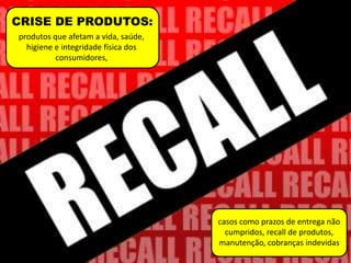 CRISE DE PRODUTOS:
produtos que afetam a vida, saúde,
higiene e integridade física dos
consumidores,
casos como prazos de entrega não
cumpridos, recall de produtos,
manutenção, cobranças indevidas
 