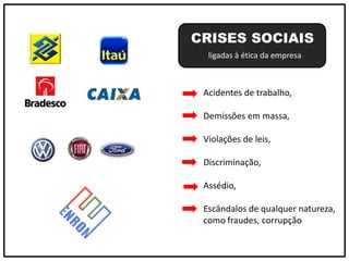 ligadas à ética da empresa
CRISES SOCIAIS
Acidentes de trabalho,
Demissões em massa,
Violações de leis,
Discriminação,
Assédio,
Escândalos de qualquer natureza,
como fraudes, corrupção
 
