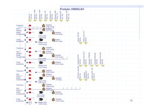 16
PlacaCI
1pç/1pç
Resistor100R
1pç/1pç
Resistor330R
1pç/1pç
Resistor1K5
5pç/1pç
Resistor4K7
2pç/1pç
Resistor5K6
16pç/1pç
Posicionar Soldador
0,083 min/pç
Virar
Placa CI
Soldador
0,017 min/pç
Soldar
Componentes
Soldador
0,25 min/pç
Ferro solda
0,25 min/pç
Cortar
excedentes
Soldador
0,033 min/pç
Alicate corte
0,033 min/pç
Resistor8K2
1pç/1pç
Resistor10K
5pç/1pç
Produto: ENDOLAV
Diodo1N4148
8pç/pç
DiodoZener5V1
2pç/pç
Posicionar Soldador
0,083 min/pç
Virar
Placa CI
Soldador
0,017 min/pç
Soldar
Componentes
Soldador
0,25 min/pç
Ferro solda
0,25 min/pç
Cortar
excedentes
Soldador
0,033 min/pç
Alicate corte
0,033 min/pç
Soquete24C01
1pç/1pç
Soquete74HCT373
1pç/1pç
Posicionar Soldador
0,083 min/pç
Virar
Placa CI
Soldador
0,017 min/pç
Soldar
Componentes
Soldador
10 min/pç
Ferro solda
0,25 min/pç
SoqueteAT89C52
1pç/1pç
SoqueteMAX232
1pç/1pç
Soquete74HCT00
1pç/1pç
LED3mmvermelho
8pç/1pç
Transistor
NPN-BC547
9pç/1pç
Posicionar Soldador
0,083 min/pç
Virar
Placa CI
Soldador
0,017 min/pç
Soldar
Componentes
Soldador
0,25 min/pç
Ferro solda
0,25 min/pç
Cortar
excedentes
Soldador
0,033 min/pç
Alicate corte
0,033 min/pç
1
Rederesist.10K
1pç/1pç
 