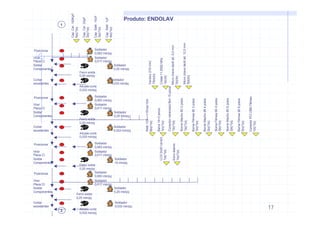 17
Cap.Cer.100KpF
6pç/1pç
Posicionar Soldador
0,083 min/pç
Virar
Placa CI
Soldador
0,017 min/pç
Soldar
Componentes
Soldador
0,25 min/pç
Ferro solda
0,25 min/pç
Cortar
excedentes
Soldador
0,033 min/pç
Alicate corte
0,033 min/pç
Produto: ENDOLAV
Varistor275VAC
10pç/pç
Cristal11,0592Mhz
1pç/pç
Posicionar Soldador
0,083 min/pç
Virar
Placa CI
Soldador
0,017 min/pç
Soldar
Componentes
Soldador
0,25 min/pç
Ferro solda
0,25 min/pç
Cortar
excedentes
Soldador
0,033 min/pç
Alicate corte
0,033 min/pç
Relé12V–110Vac/10A
8pç/1pç
Barra14+3pinos
1pç/1pç
Posicionar Soldador
0,083 min/pç
Virar
Placa CI
Soldador
0,017 min/pç
Soldar
Componentes
Soldador
10 min/pç
Ferro solda
0,25 min/pç
LCD2x20caract.
1pç/1pç
Sono-alarme
1pç/1pç
Posicionar Soldador
0,083 min/pç
Virar
Placa CI
Soldador
0,017 min/pç
Soldar
Componentes
Soldador
0,25 min/pç
Ferro solda
0,25 min/pç
Cortar
excedentes
Soldador
0,033 min/pç
Alicate corte
0,033 min/pç
2
1
Cap.Cer.33pF
2pç/1pç
Cap.Eletr.10uF
3pç/1pç
Cap.Eletr.1uF
4pç/1pç
Microchavetáctilalt.5,0mm
1pç/pç
Microchavetáctilalt.12,0mm
5pç/pç
Conectorminimodulfêm15pinos
1pç/1pç
BorneMacho903polos
1pç/1pç
BorneFêmea903polos
1pç/1pç
BorneMacho904polos
2pç/1pç
BorneFêmea904polos
2pç/1pç
BorneMacho908polos
2pç/1pç
BorneFêmea908polos
2pç/1pç
ConectorPCIDB9Fêmea
1pç/1pç
 