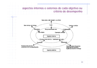 43
aspectos internos e externos de cada objetivo ou
critério de desempenho
 