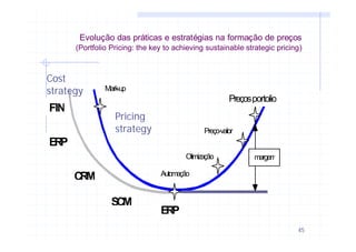 45
Evolução das práticas e estratégias na formação de preços
(Portfolio Pricing: the key to achieving sustainable strategic pricing)
FIN
ERP
CRM
ERP
SCM
Mark-up
Automação
Preço-valor
Preçosportolio
Otimização margem
Pricing
strategy
Cost
strategy
 