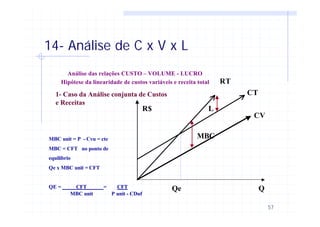 57
14- Análise de C x V x L
Análise das relações CUSTO – VOLUME - LUCRO
Hipótese da linearidade de custos variáveis e receita total
1- Caso da Análise conjunta de Custos
e Receitas
R$
Qe Q
MBC
L
RT
CT
CV
MBC unit = P - Cvu = cte
MBC = CFT no ponto de
equilíbrio
Qe x MBC unit = CFT
QE = CFT = CFT
MBC unit P unit - CDuf
 