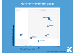 Gartner 
(Novembro, 
2013) 
https://www.atlassian.com/gartner/ 
Abrangência de visão 
Habilidade de execução 
 