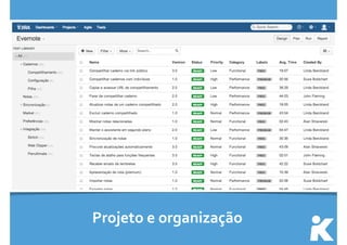 Projeto 
e 
organização 
 