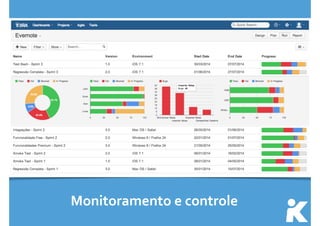 Monitoramento 
e 
controle 
 