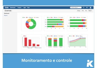 Monitoramento 
e 
controle 
 