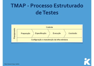 TMAP 
-­‐ 
Processo 
Estruturado 
de 
Testes 
http://www.tmap.net/en 
 