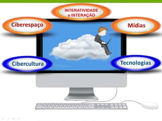 INTERATIVIDADE
e INTERAÇÃO
 