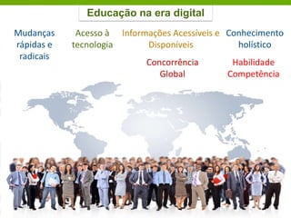Informações Acessíveis e
Disponíveis
Mudanças
rápidas e
radicais
Acesso à
tecnologia
Concorrência
Global
Conhecimento
holístico
Habilidade
Competência
Educação na era digital
 