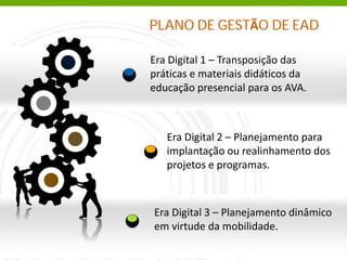 PLANO DE GESTÃO DE EAD
Era Digital 2 – Planejamento para
implantação ou realinhamento dos
projetos e programas.
Era Digital 3 – Planejamento dinâmico
em virtude da mobilidade.
Era Digital 1 – Transposição das
práticas e materiais didáticos da
educação presencial para os AVA.
 