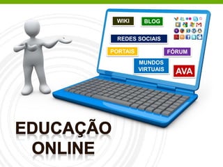 WIKI BLOG
REDES SOCIAIS
PORTAIS FÓRUM
MUNDOS
VIRTUAIS
AVA
 