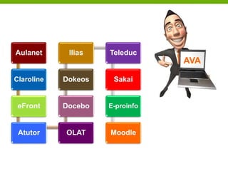Robson Santos da Silva – Ms.
Aulanet
Claroline
eFront
Atutor OLAT
Docebo
Dokeos
Ilias Teleduc
Sakai
E-proinfo
Moodle
AVA
 