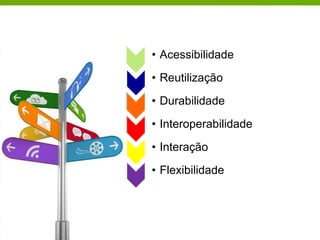 Robson Santos da Silva – cigrobson@yahoo.com.br
• Acessibilidade
• Reutilização
• Durabilidade
• Interoperabilidade
• Interação
• Flexibilidade
 