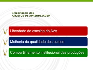 Liberdade de escolha do AVA
Melhoria da qualidade dos cursos
Compartilhamento institucional das produções
Importância dos
OBJETOS DE APRENDIZAGEM
 